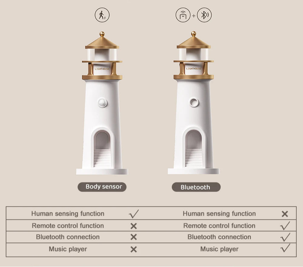 Lighthouse & Moon Projector - Floral Fawna